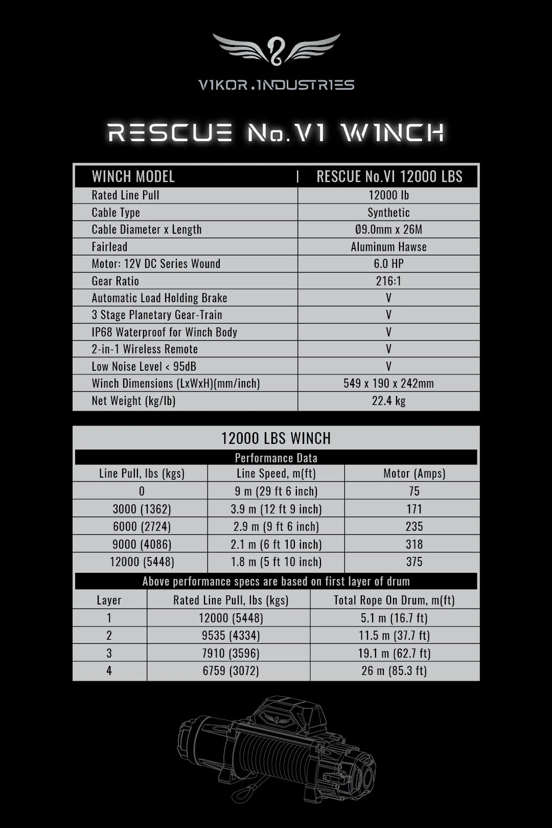 VIKOR Premium Lightweight 12V Winch (12,000lb) with Synthetic Rope